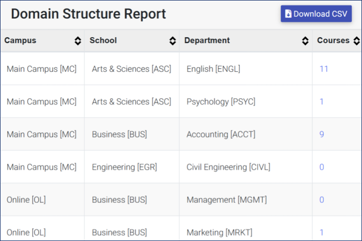 The Domain Structure Report Interface