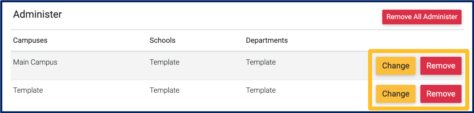 A user's domain permissions are spotlighted. The Administer heading is followed two three campus combinations. The user can Remove All Administer or Change or Remove Administer for each domain combination.