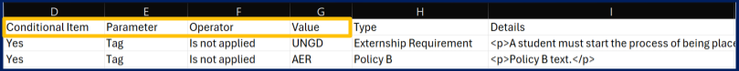 Selection of the extended CSV of an item report. Highlighted are columns identifying conditional items' state (yes or no), the parameter used, the operator, and the value.