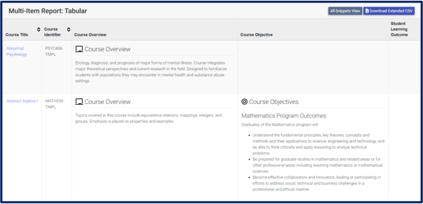 The Multi-item Tabular Report is a data table